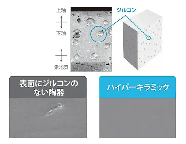 ハイパーキラミック