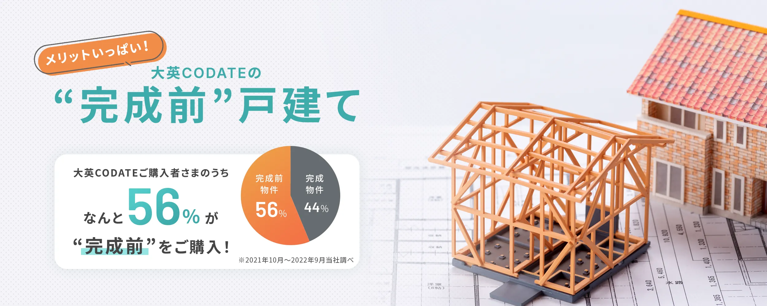 大英CODATEの“完成前”戸建て。購入者のうち56％が完成前物件を購入。