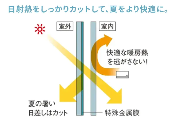 Low-E 複層ガラス