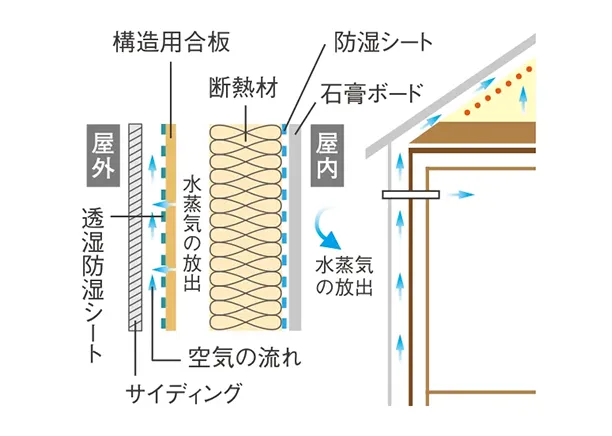 外壁通気工法