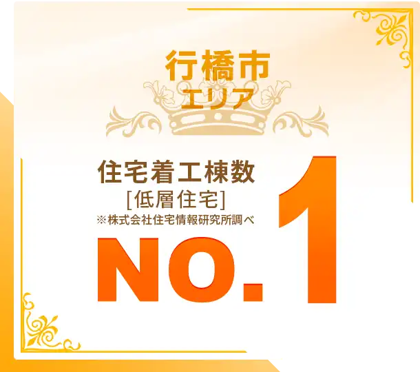 行橋市エリア 住宅着工棟数[低層住宅] NO.1